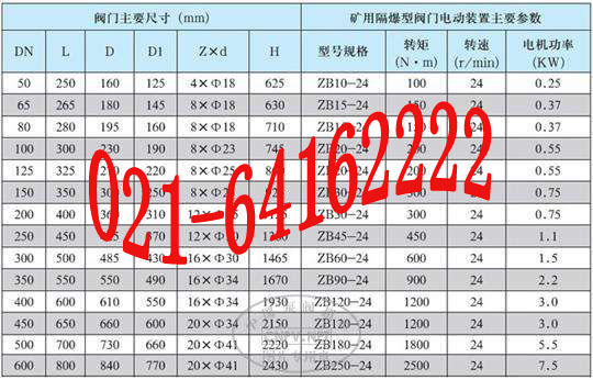 隔爆型防爆電動(dòng)閘閥