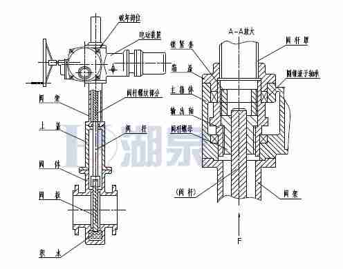 Z43F、Z543F、Z643F、Z943F帶導(dǎo)流孔平板閘閥