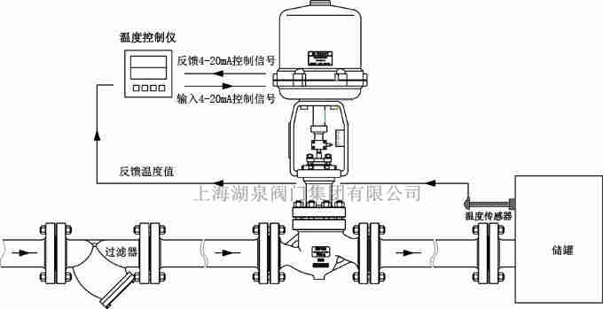 電動(dòng)調(diào)節(jié)閥門沒有反饋信號