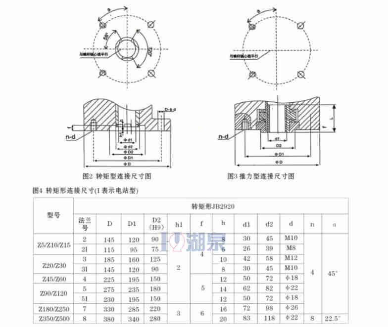 DZW30-24多回轉(zhuǎn)智能型電動執(zhí)行器