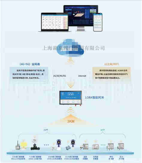 智能無線手機(jī)控制電動(dòng)閥實(shí)時(shí)灌溉