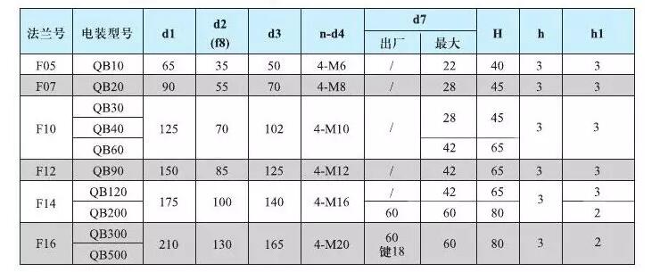 qb礦用隔爆整體型閥門(mén)電動(dòng)裝置