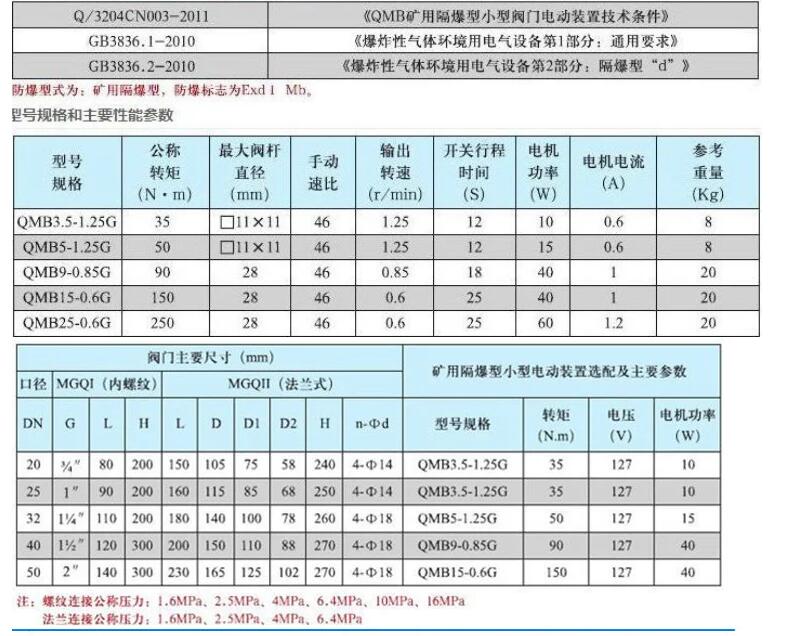  礦用電動球閥廠家直銷價格