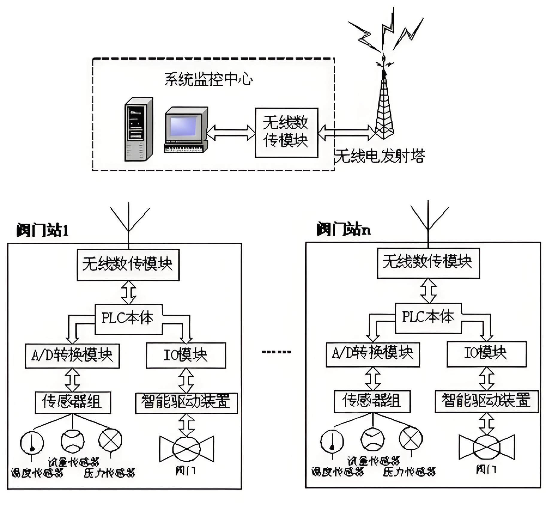 閥門